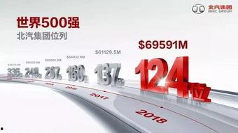 北汽集团最新爆料,揭秘未来汽车产业变革与创新趋势 第1张 北汽集团最新爆料,揭秘未来汽车产业变革与创新趋势 第1张